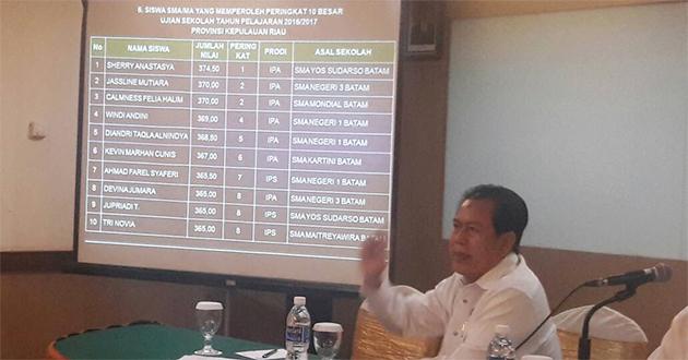 Pelajar SMA/Sederajat di Batam Lulus 100 Persen